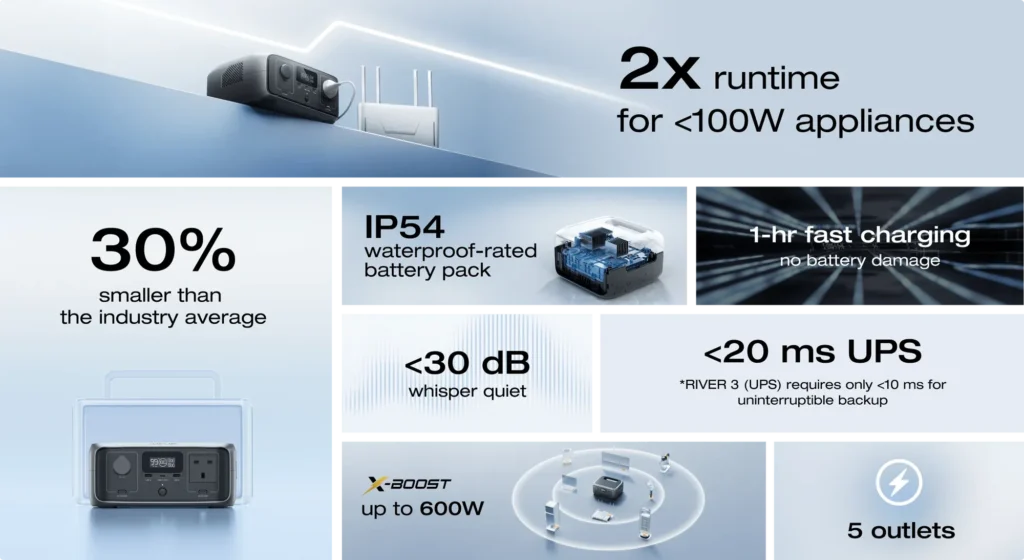 EcoFlow RIVER 3 UPS Portable Power Station 245Wh | Malaysia Camping | Campthering.com