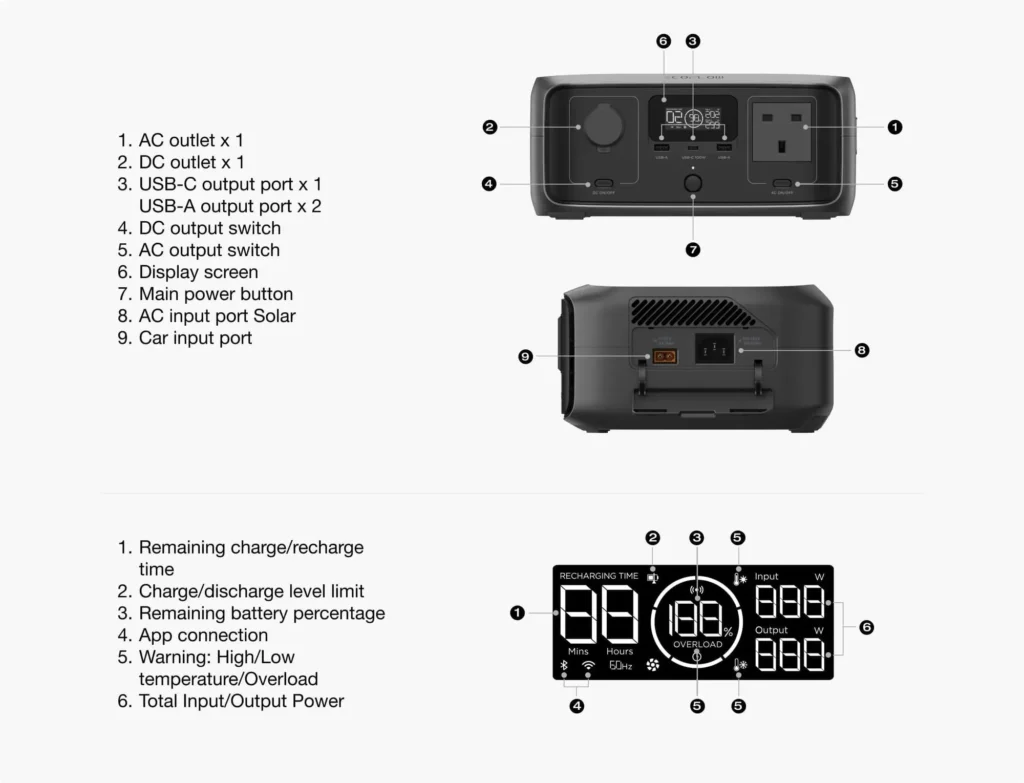 EcoFlow RIVER 3 UPS Portable Power Station 245Wh | Malaysia Camping | Campthering.com